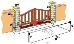 AUTOMAZIONI - 3ELLE Global Service